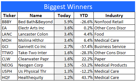 8-26 winning stocks