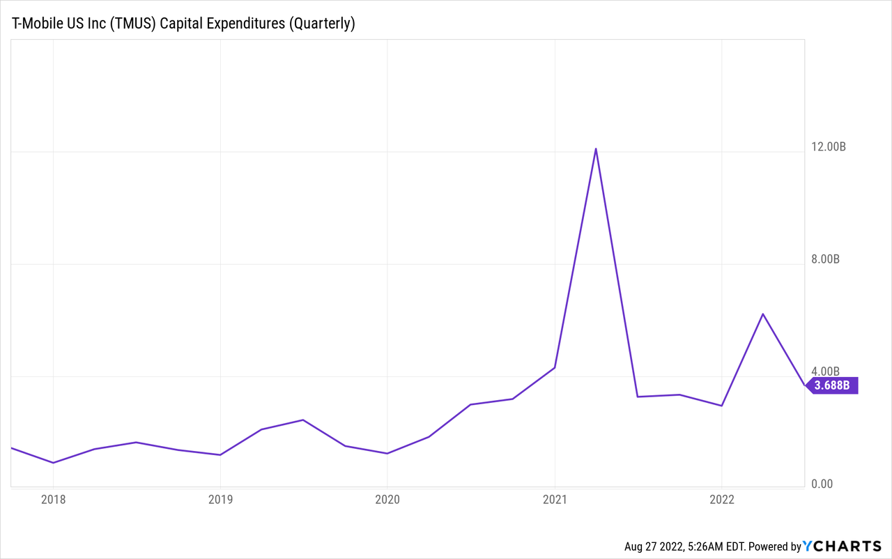 T-Mobile Capital Expenditures