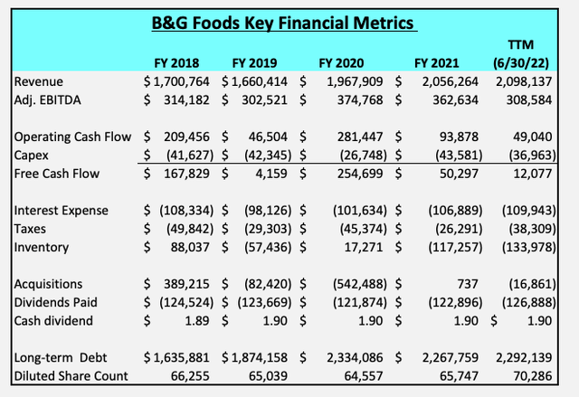 B&G Foods key financial metrics
