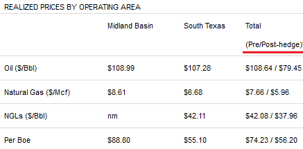 SM Energy Realized Pricing