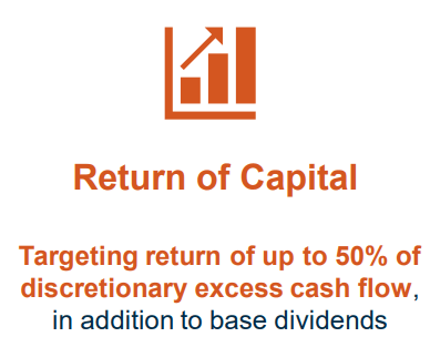 Crescent Point Return of Capital