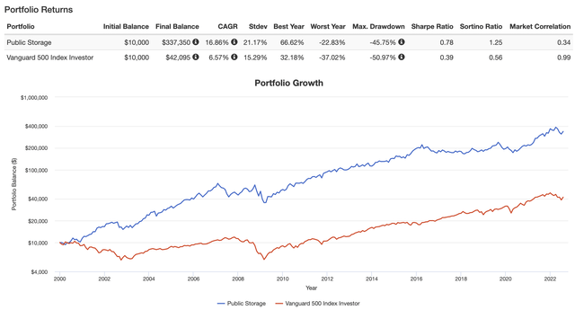 Portfolio Visualizer