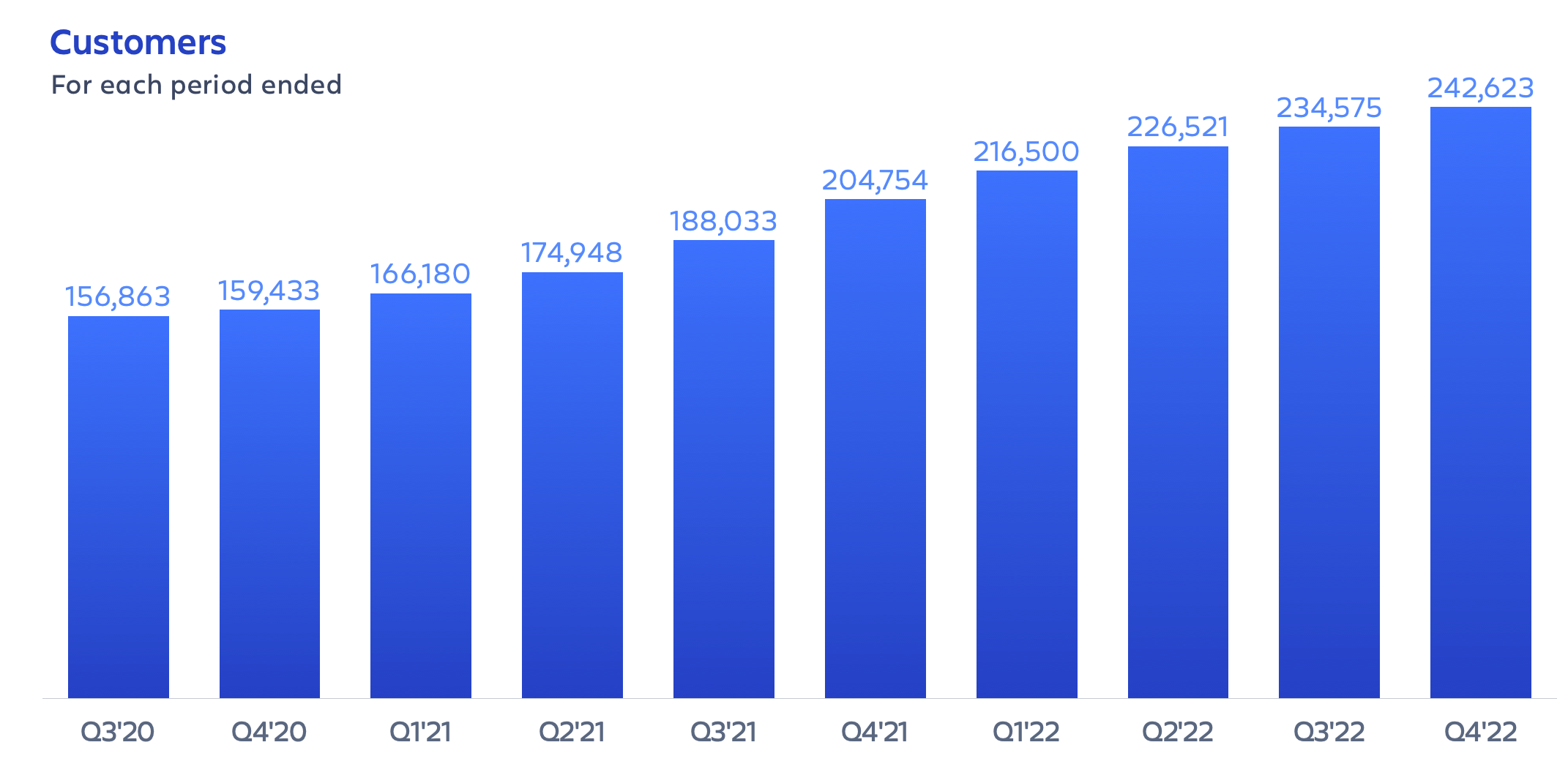 Atlassian: Not The Winner You're Looking For (NASDAQ:TEAM) | Seeking Alpha