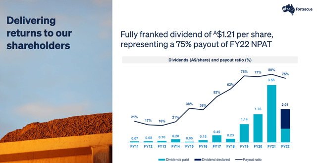 Shareholder Return Overview