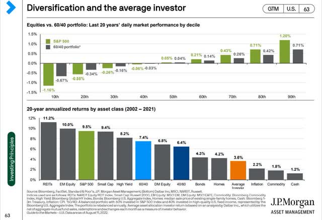 Diversification and the average investor