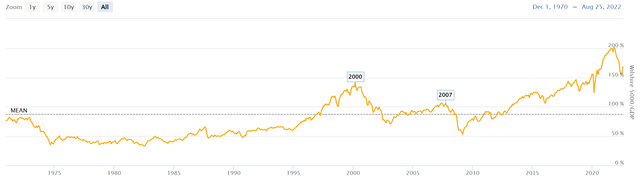 S&P 500: Index Investing Is Done | Seeking Alpha