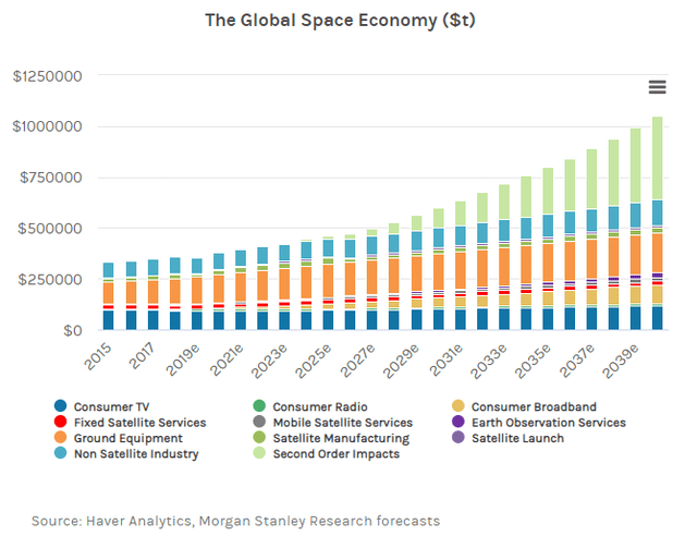 MS Space Exploration Economics