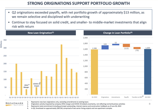 Supplemental Earnings Presentation Second Quarter 2022