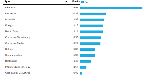 efv sectors