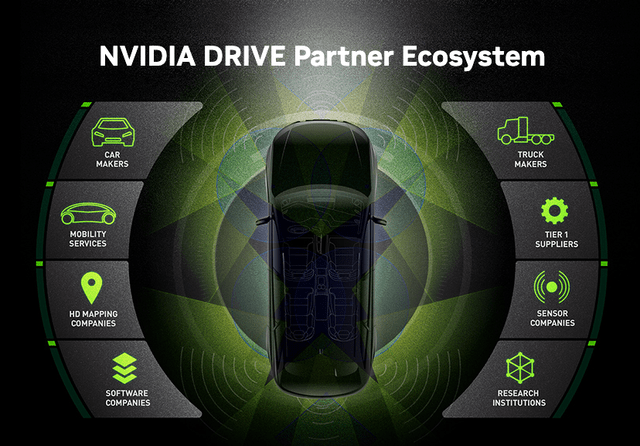 Nvidia Drive, AI, electric vehicles