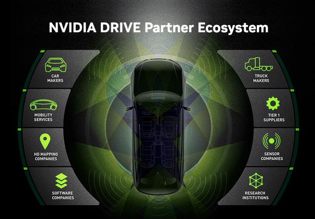 Nvidia Drive, AI, EVs