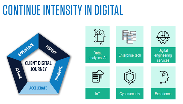 Infosys Digital Strategy