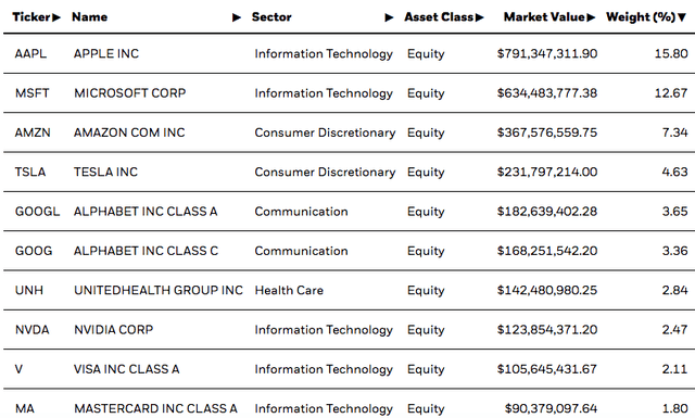 IWY Top Holdings