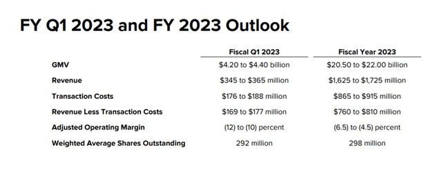 Affirm Q1 2023 And FY 2023 Outlook