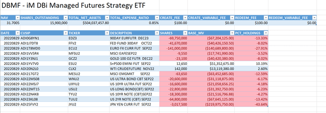 August 29 portfolio