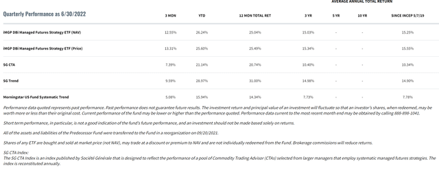 Fund returns