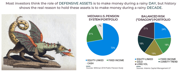 Dragon Portfolio