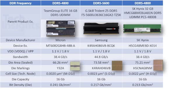 DDR5 Competitors