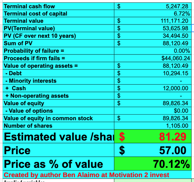 MU stock valuation