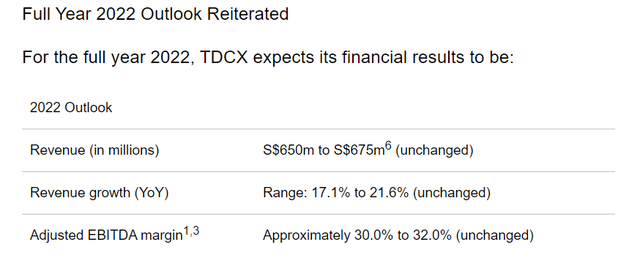 TDCX's Full-Year FY 2022 Management Guidance