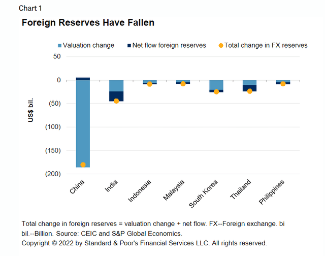 Asian FX Reserves