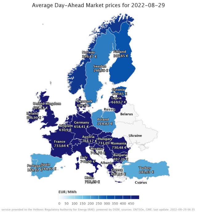 Electricity prices Europe