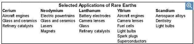 Rare Earths