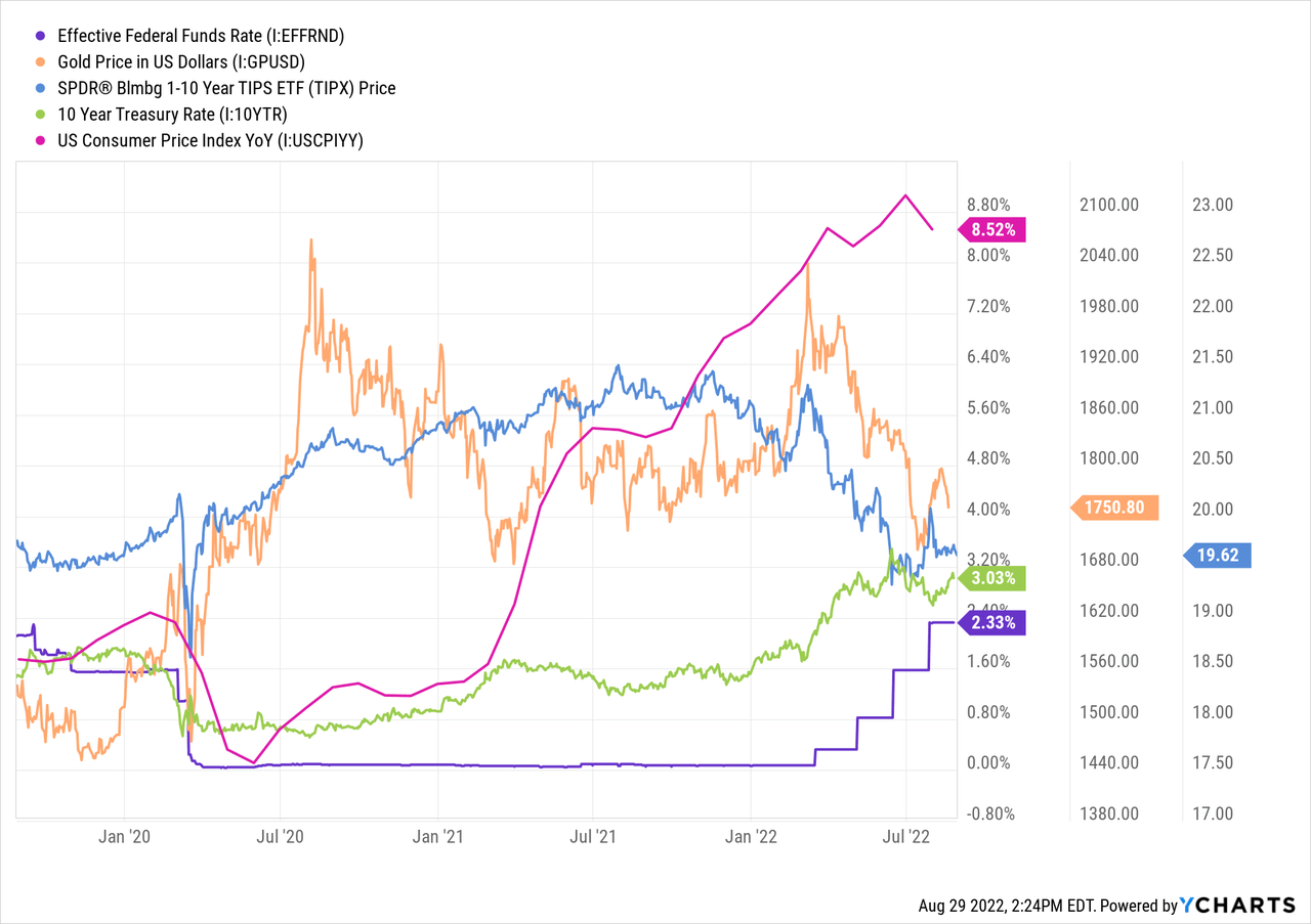 Investing In S&P 500 Index