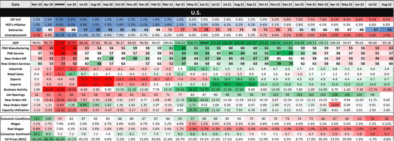 Chart: a visual representation of US economic growth on a MoM basis