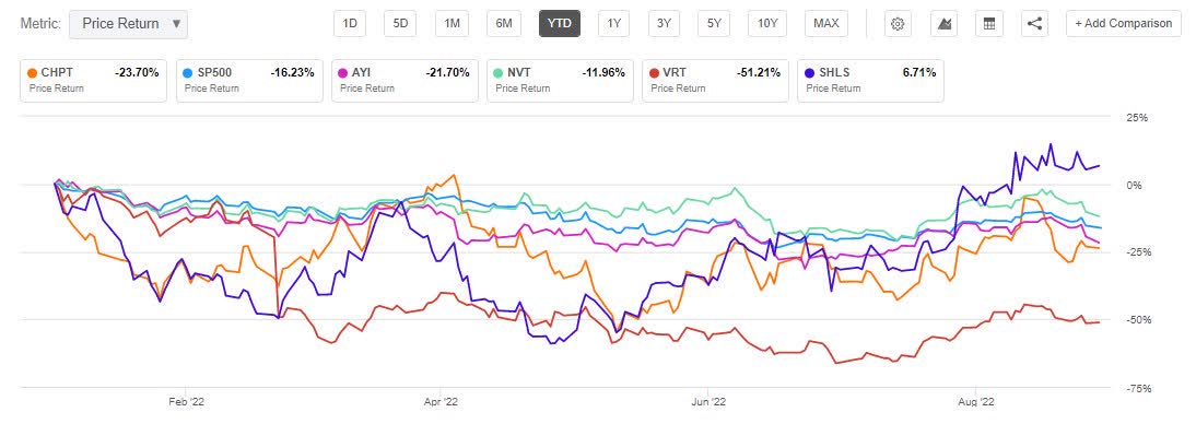 What's in store for ChargePoint Q2 earnings? (NYSE:CHPT) | Seeking Alpha