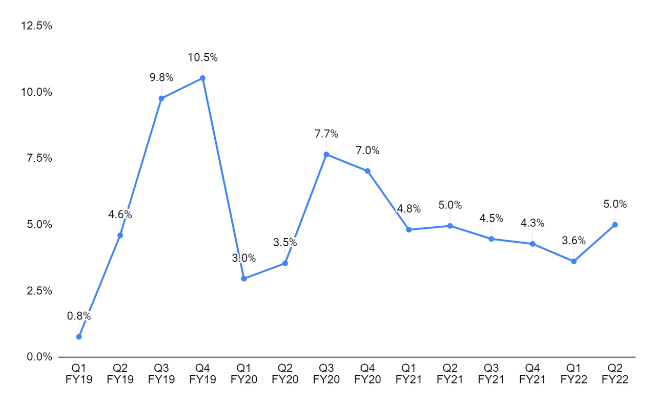HNI's adjusted operating margin