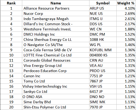 Conductor Global Equity Value