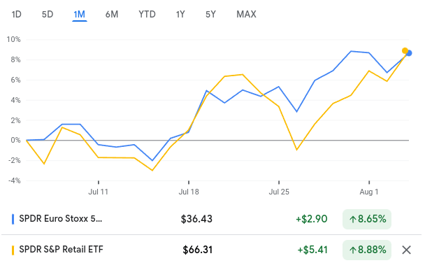 1-Month Performance (FEZ and XRT)