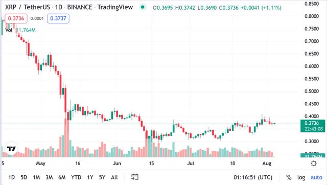 XRP price