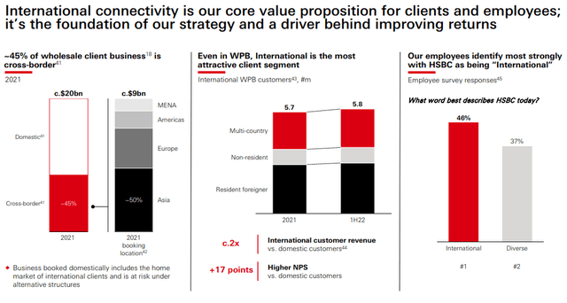 HSBC international connectivity value proposition