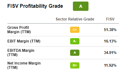 Fiserv margins