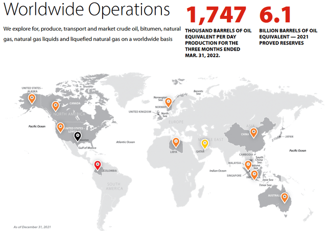 COP Global Portfolio