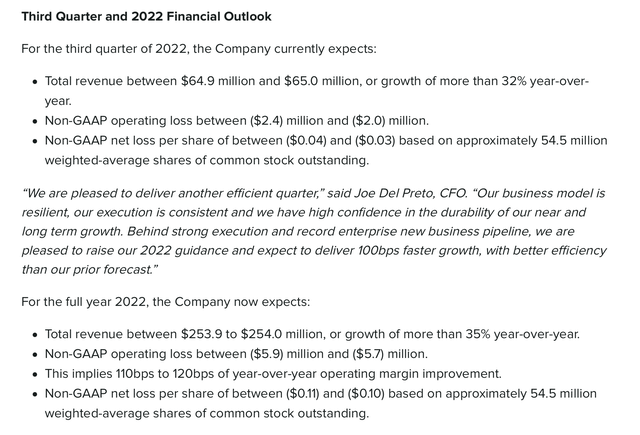 Sprout Social Q2 outlook