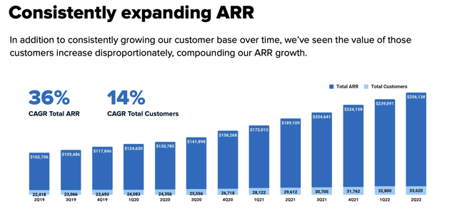 Sprout Social ARR trends