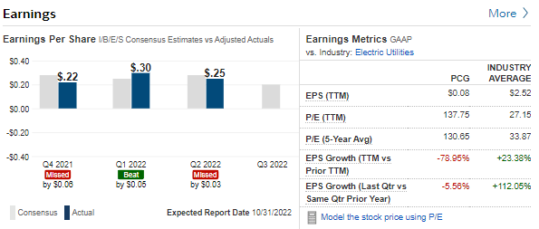 Earnings Steadying, But A Q2 Miss