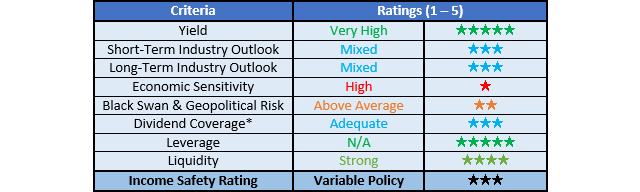 Arch Resources Ratings