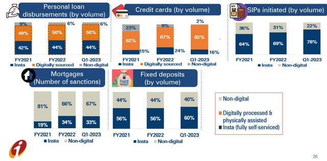 ICICI Bank Loan Growth Overview