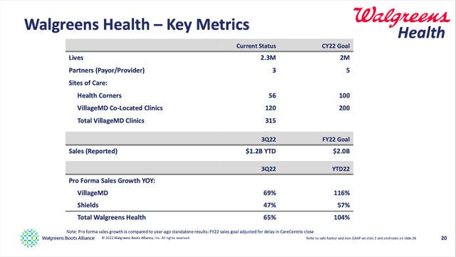 Walgreens Health Key Metrics