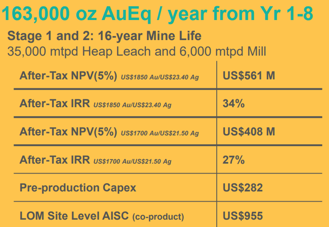 Figure 2 - Source: Integra Corporate Presentation 