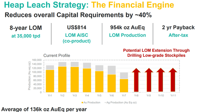 Figure 3 - Source: Integra Corporate Presentation