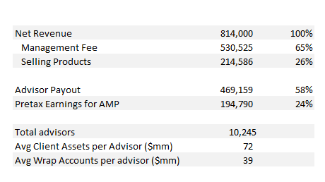 Unit economics