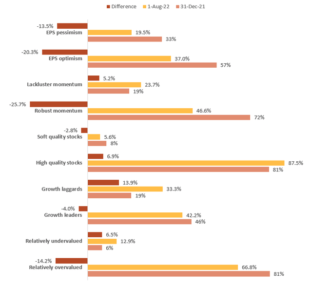 ETF factor exposure analysis