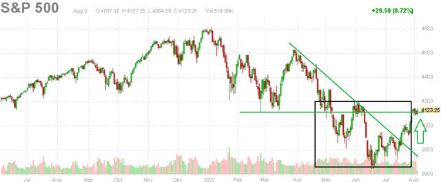 stocks metrics