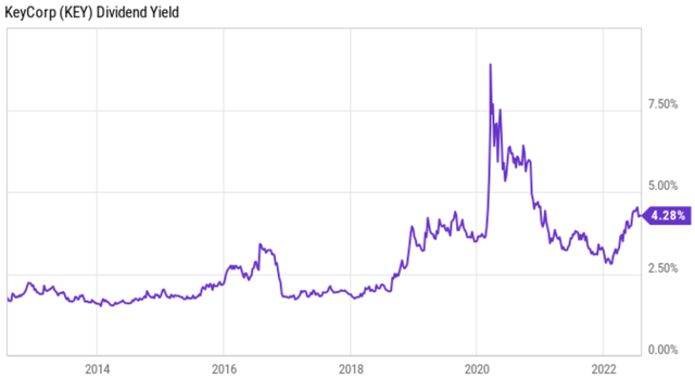 key stock