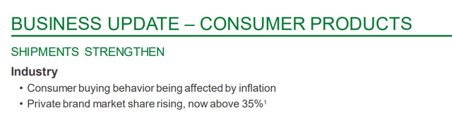 Private label market share